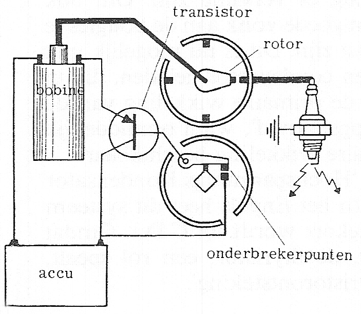 Fig. 101