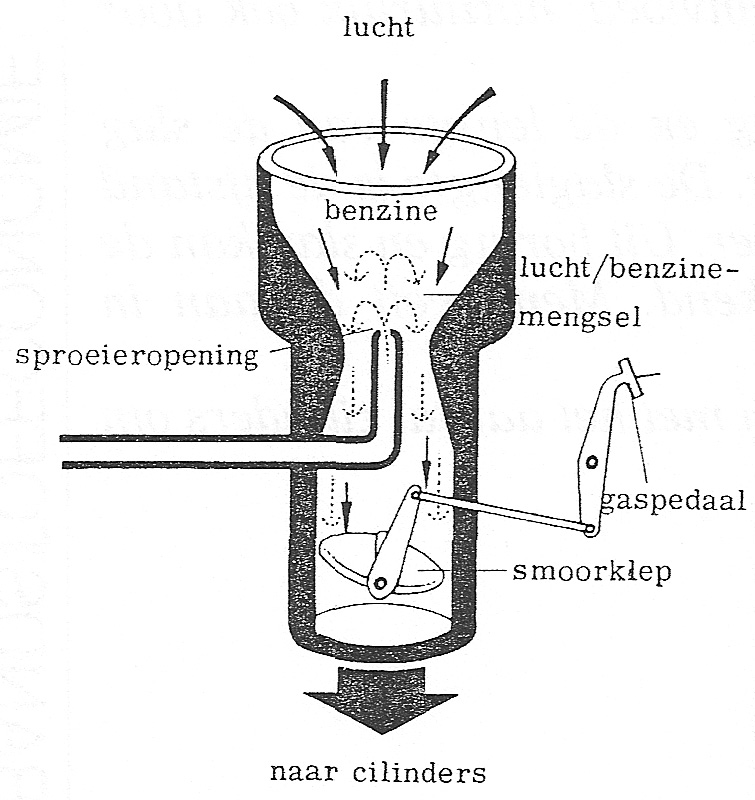 Fig. 106