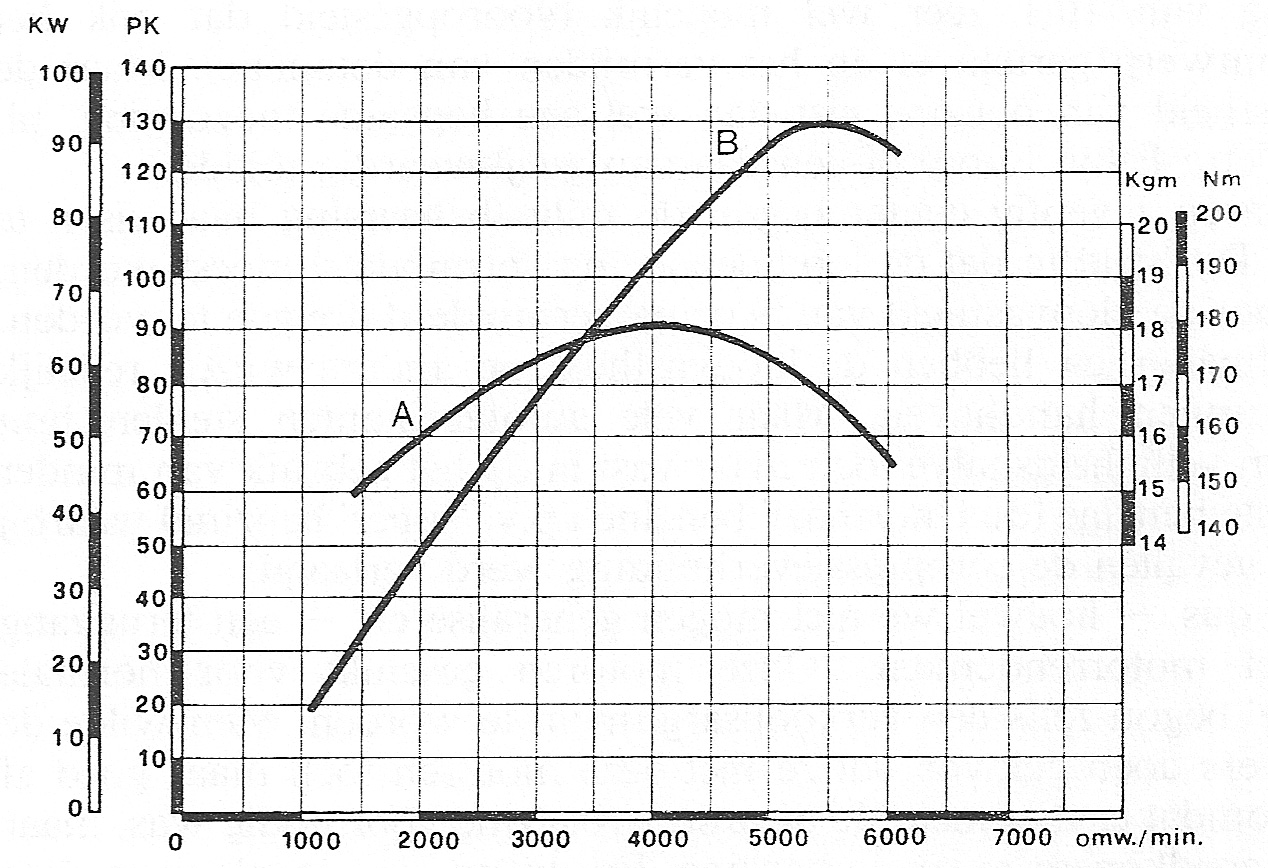 Fig. 109