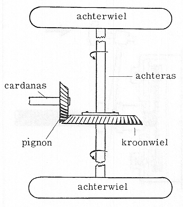 Fig. 11