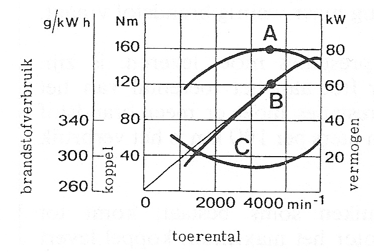 Fig. 111