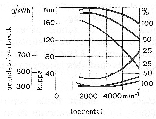 Fig. 112