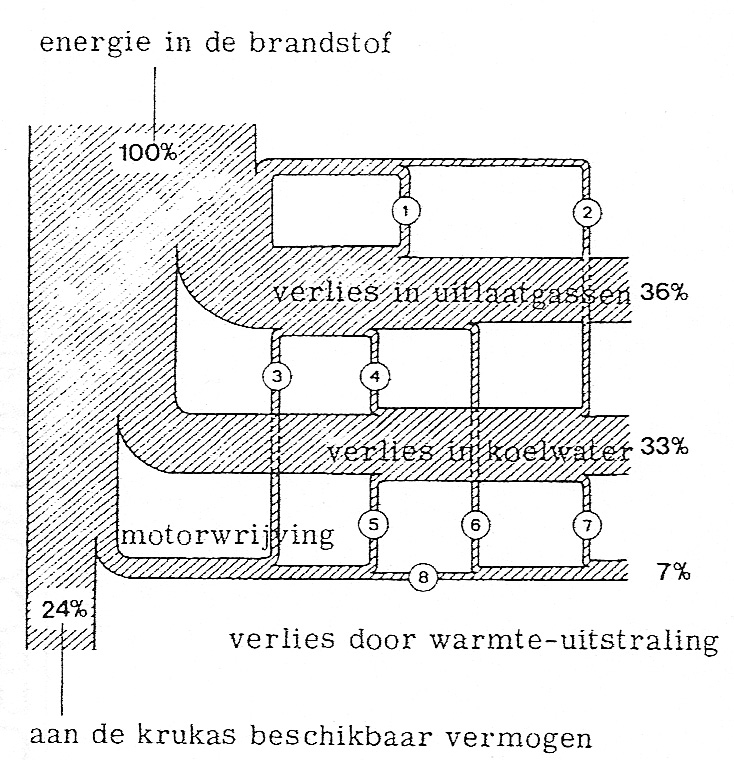 Fig. 113