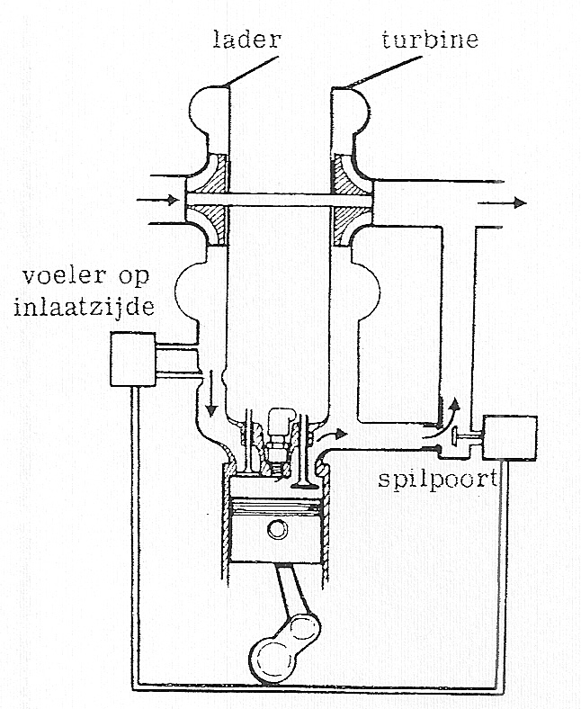 Fig. 115