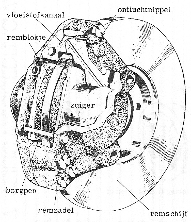 Fig. 120