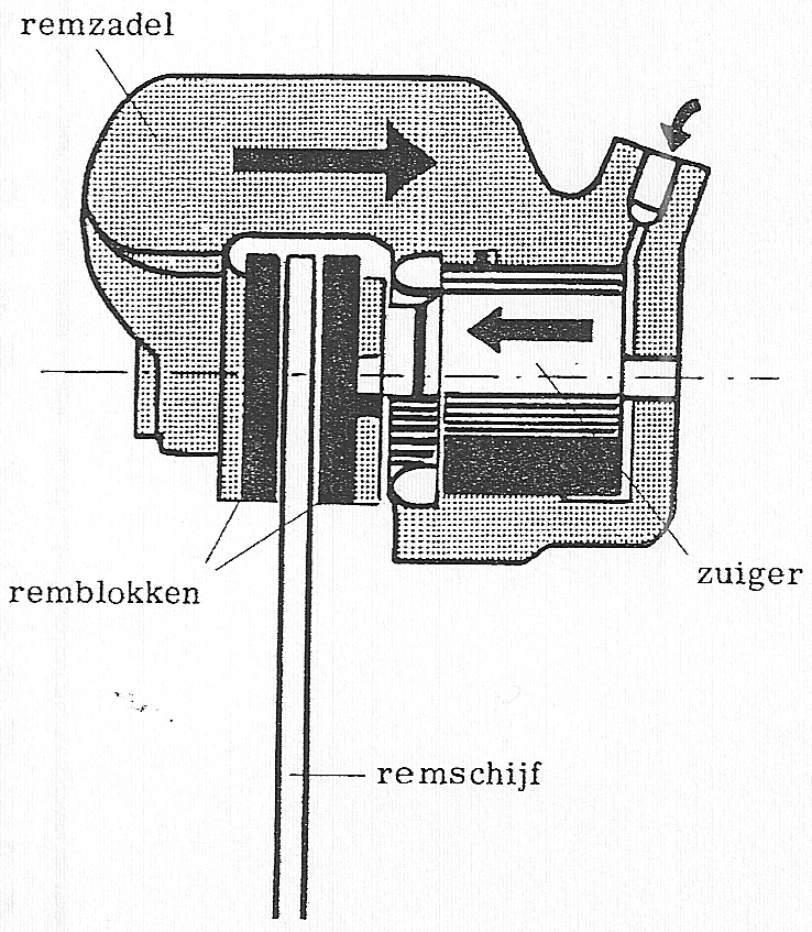 Fig. 121