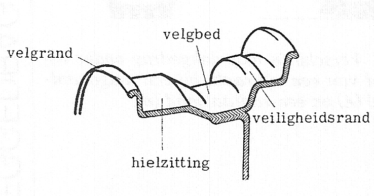 Fig. 127