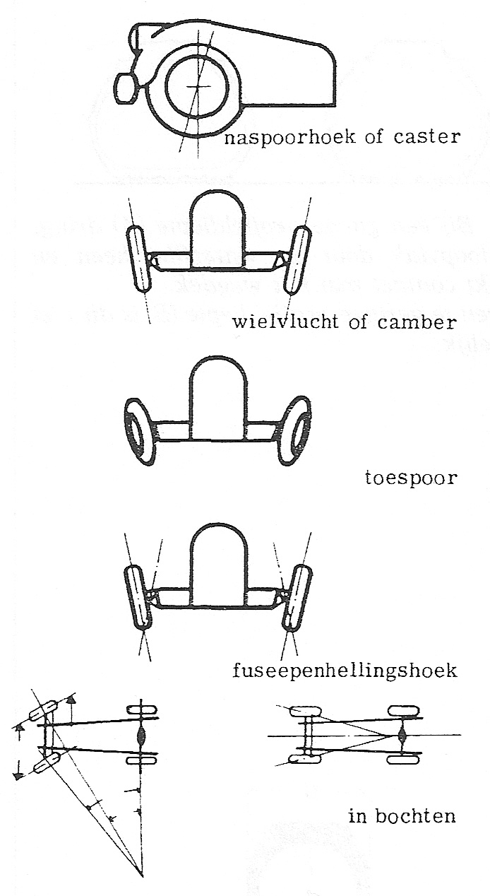 Fig. 131