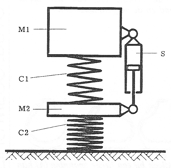 Fig. 132