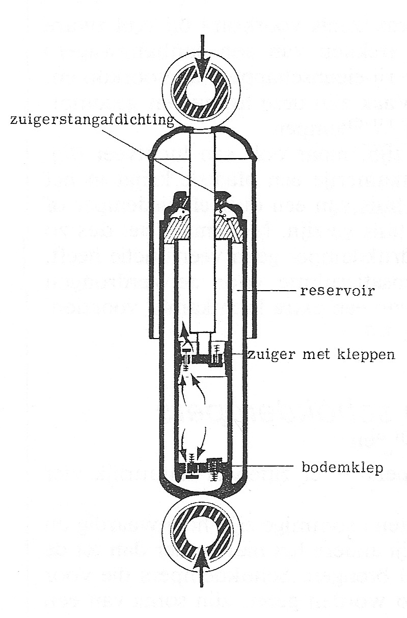 Fig. 133