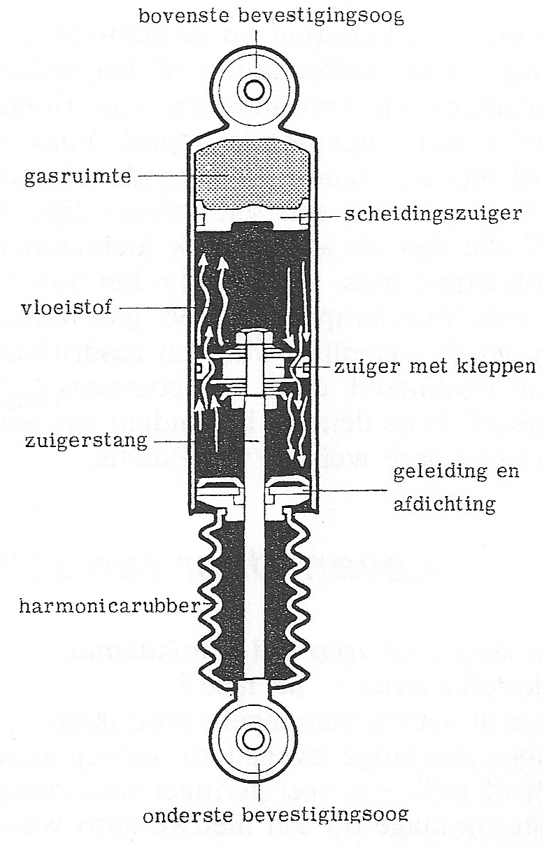 Fig. 134