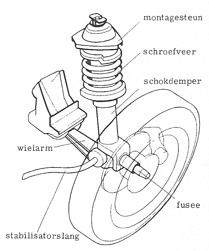 Fig. 136