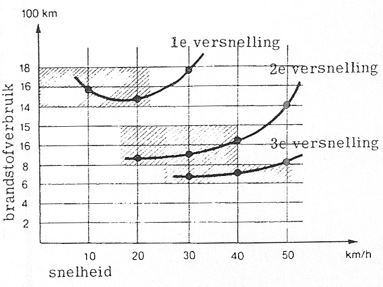 Fig. 140