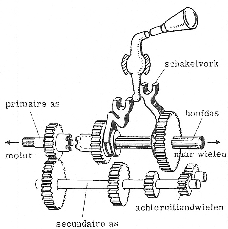 Fig. 141