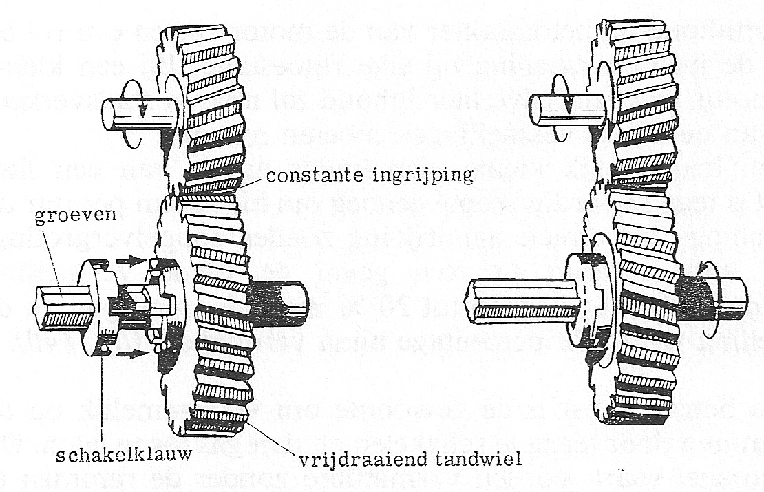 Fig. 142