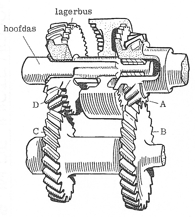 Fig. 143