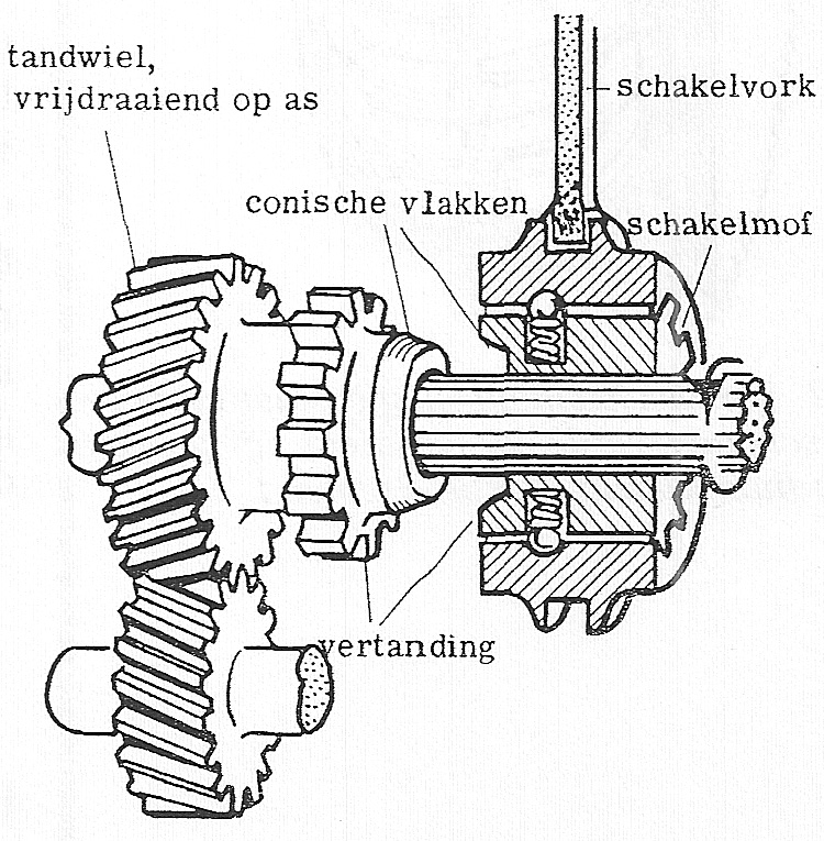 Fig. 145