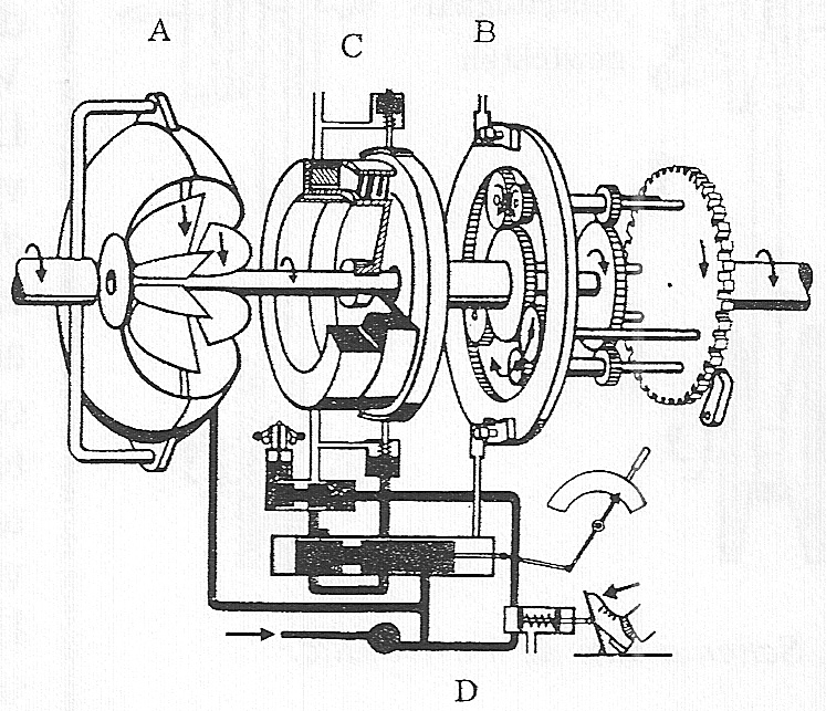 Fig. 151