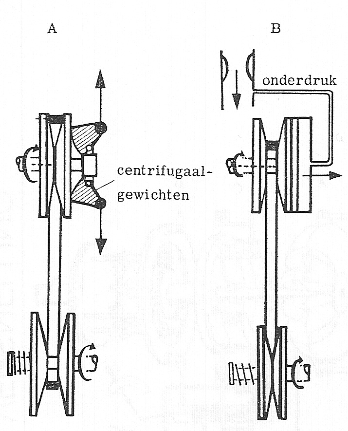 Fig. 152