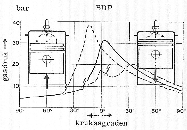 Fig. 155