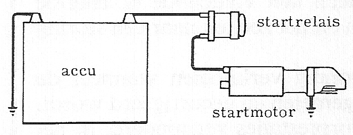 Fig. 157