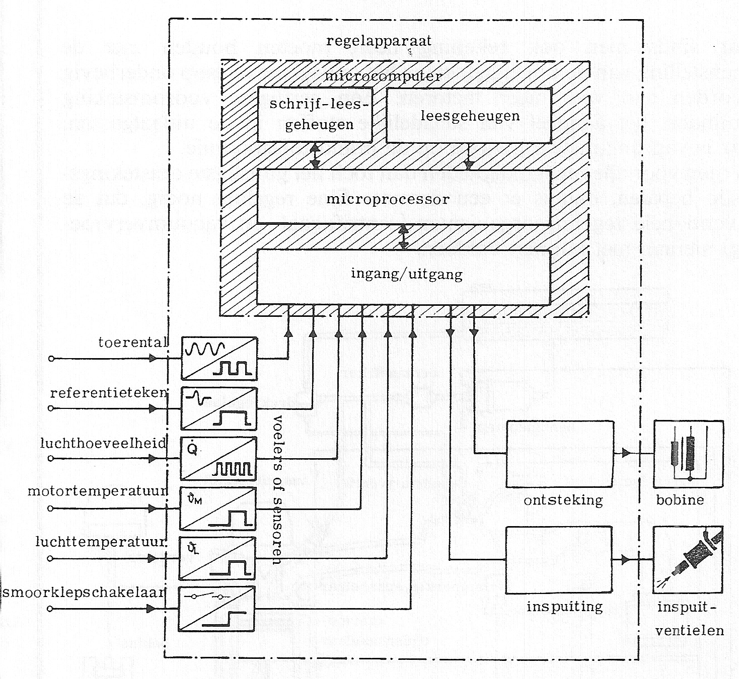 Fig. 164