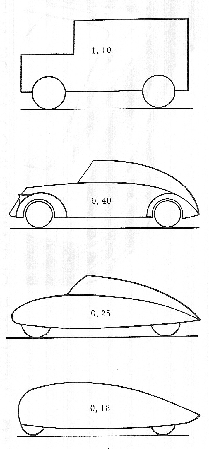 Fig. 167