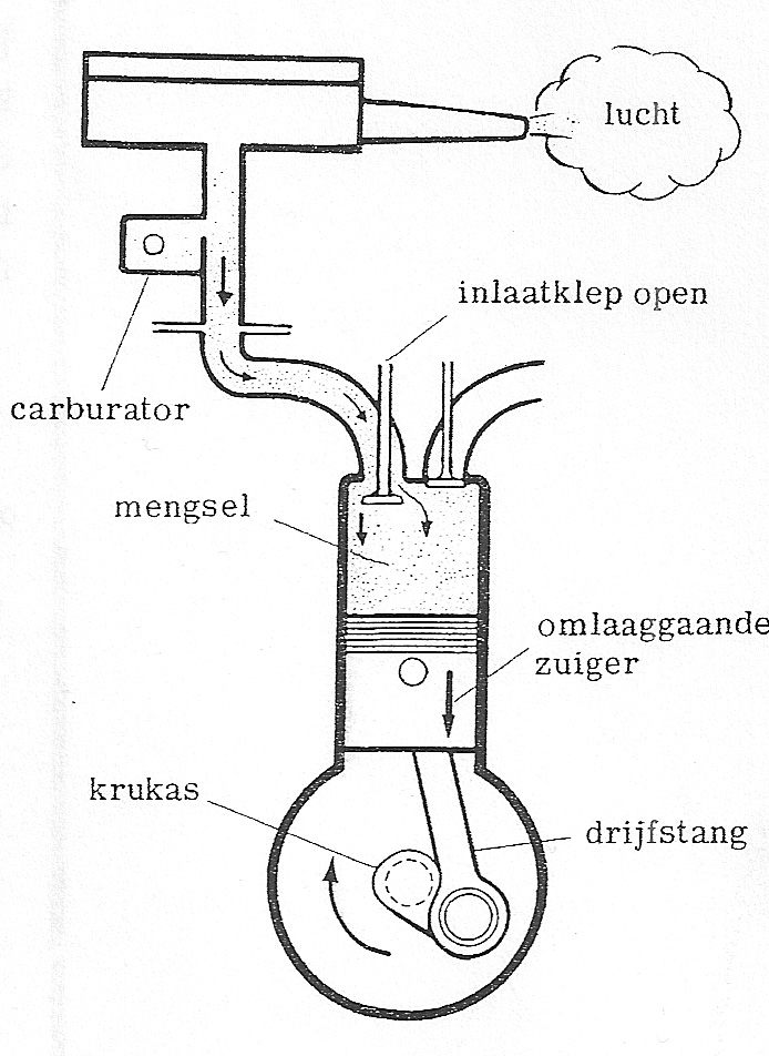 Fig. 30