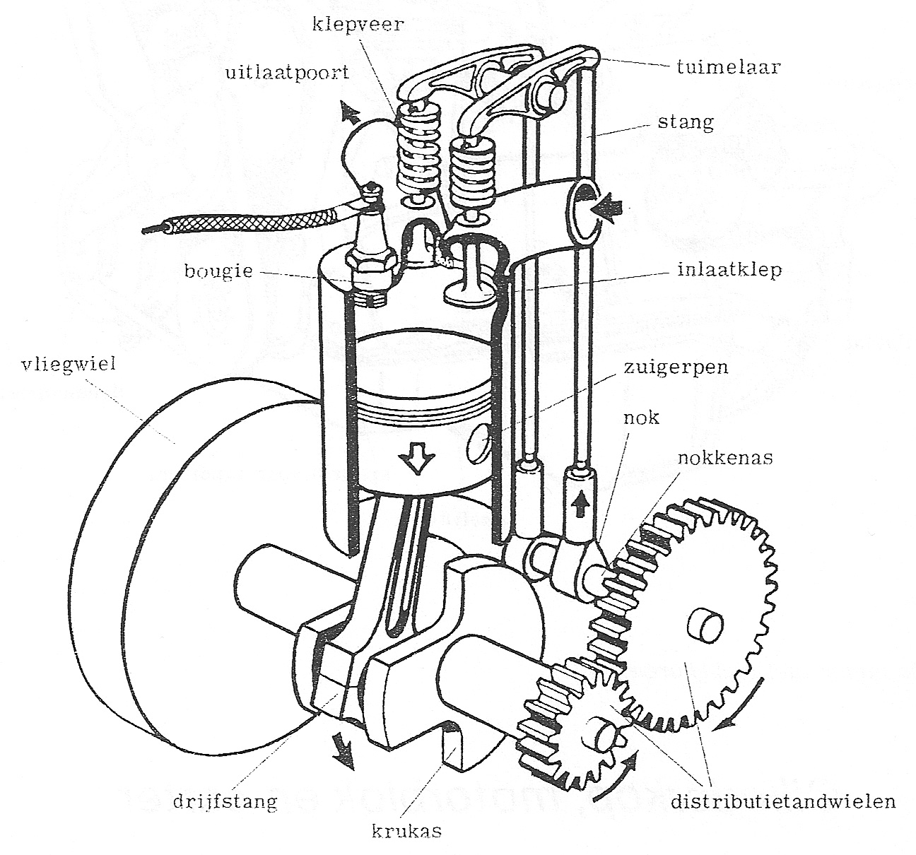 Fig. 36