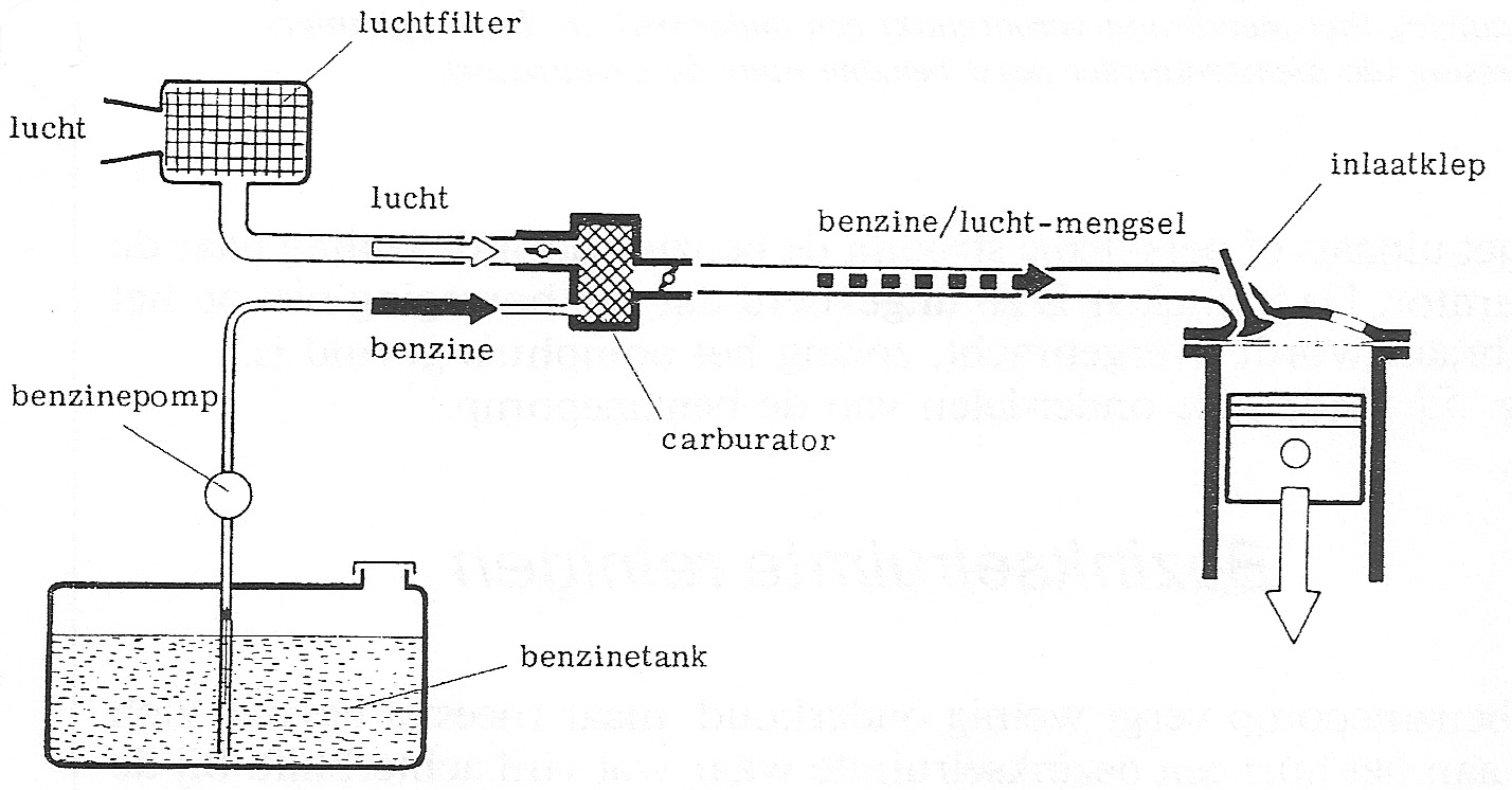 Fig. 49