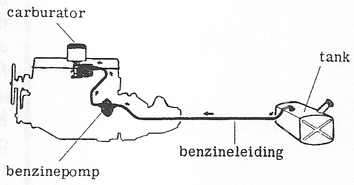 Fig. 50