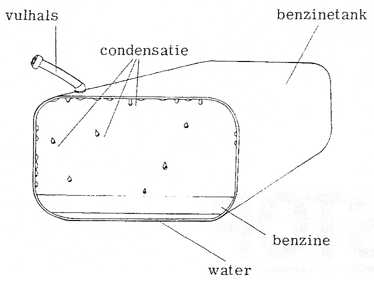 Fig. 51