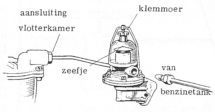 Fig. 54