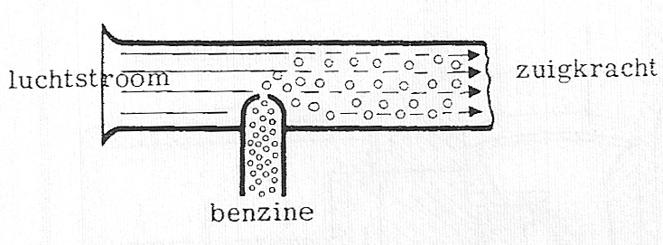 Fig. 58