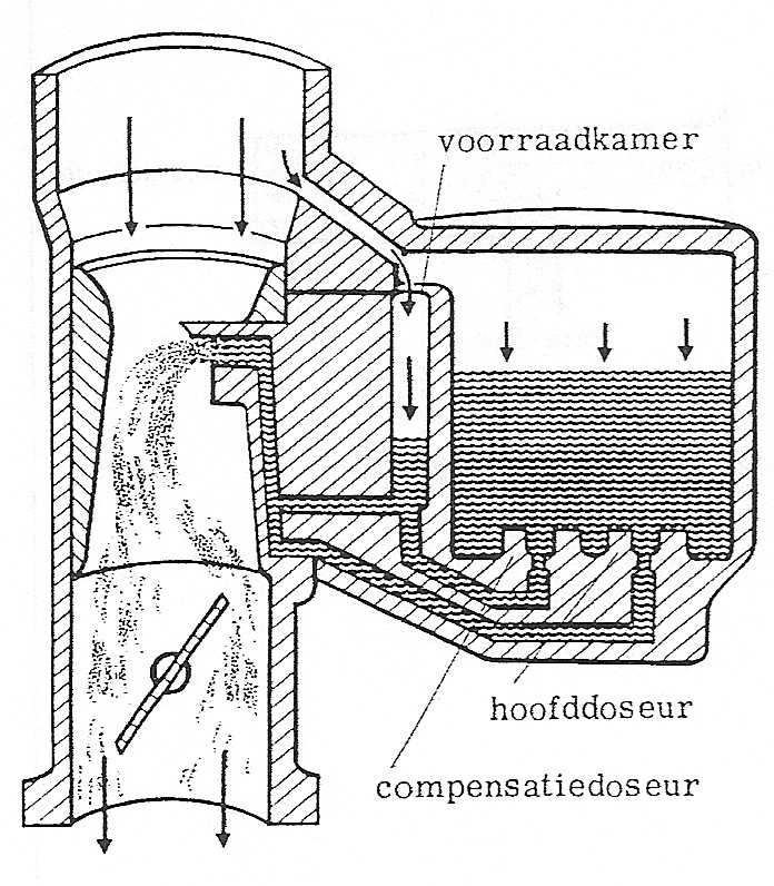 Fig. 60