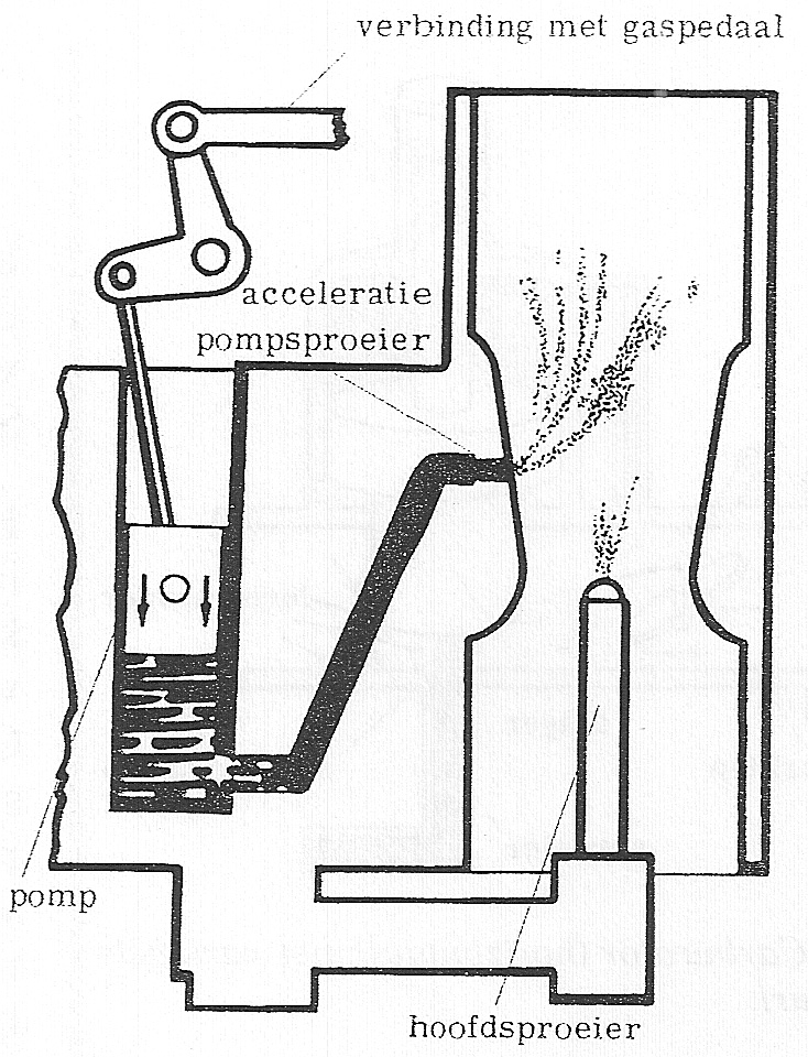 Fig. 63