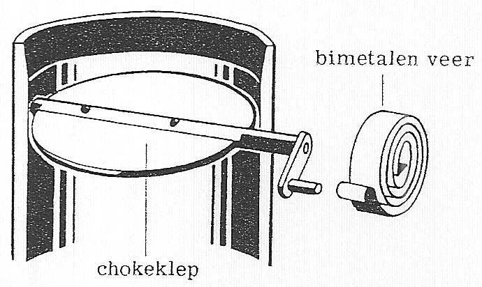 Fig. 64