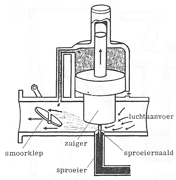 Fig. 66