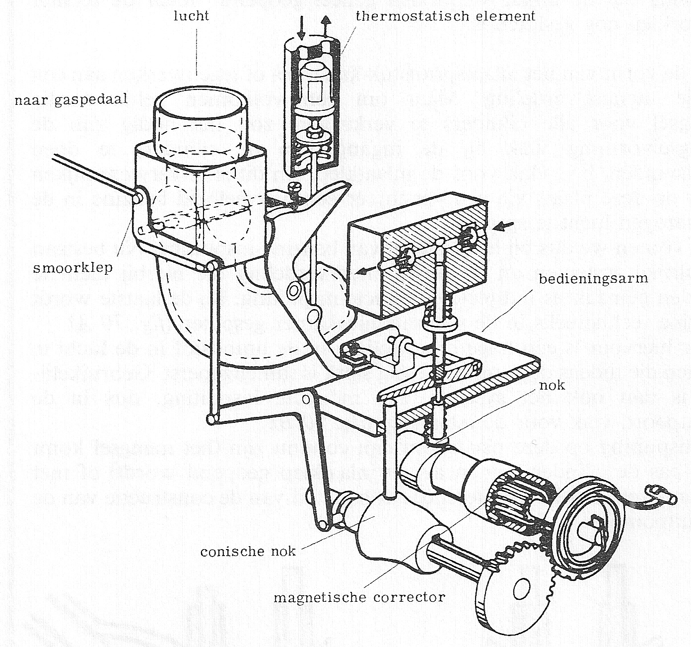 Fig. 71