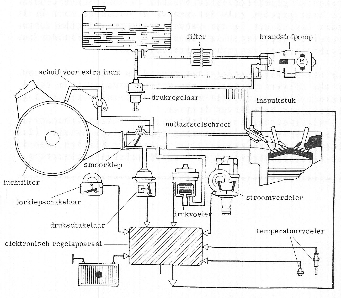 Fig. 72