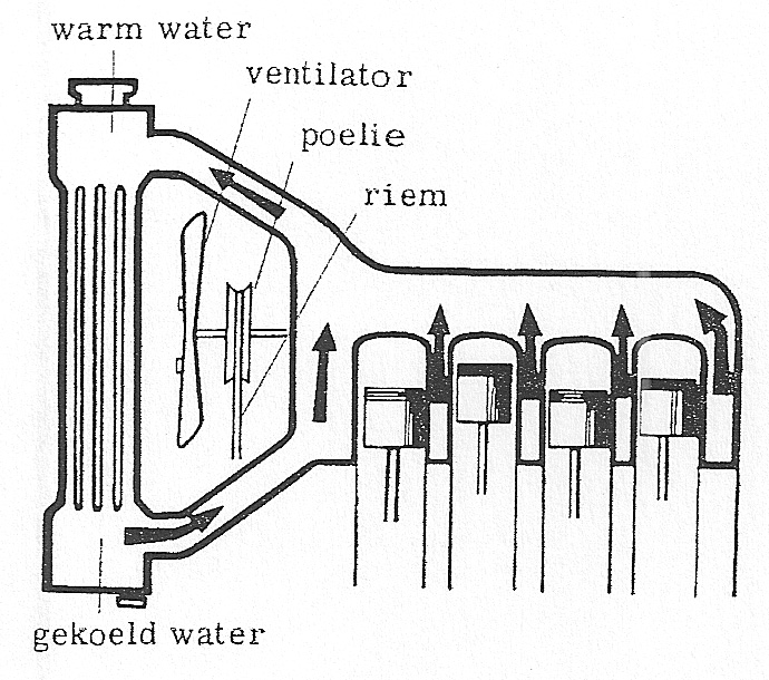 Fig. 74