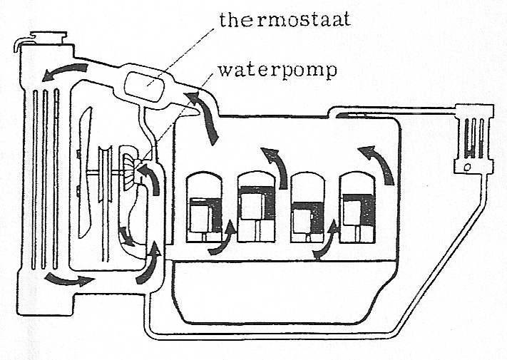 Fig. 75