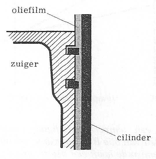 Fig. 80