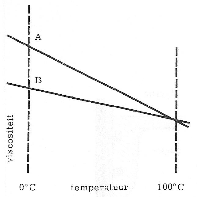 Fig. 82