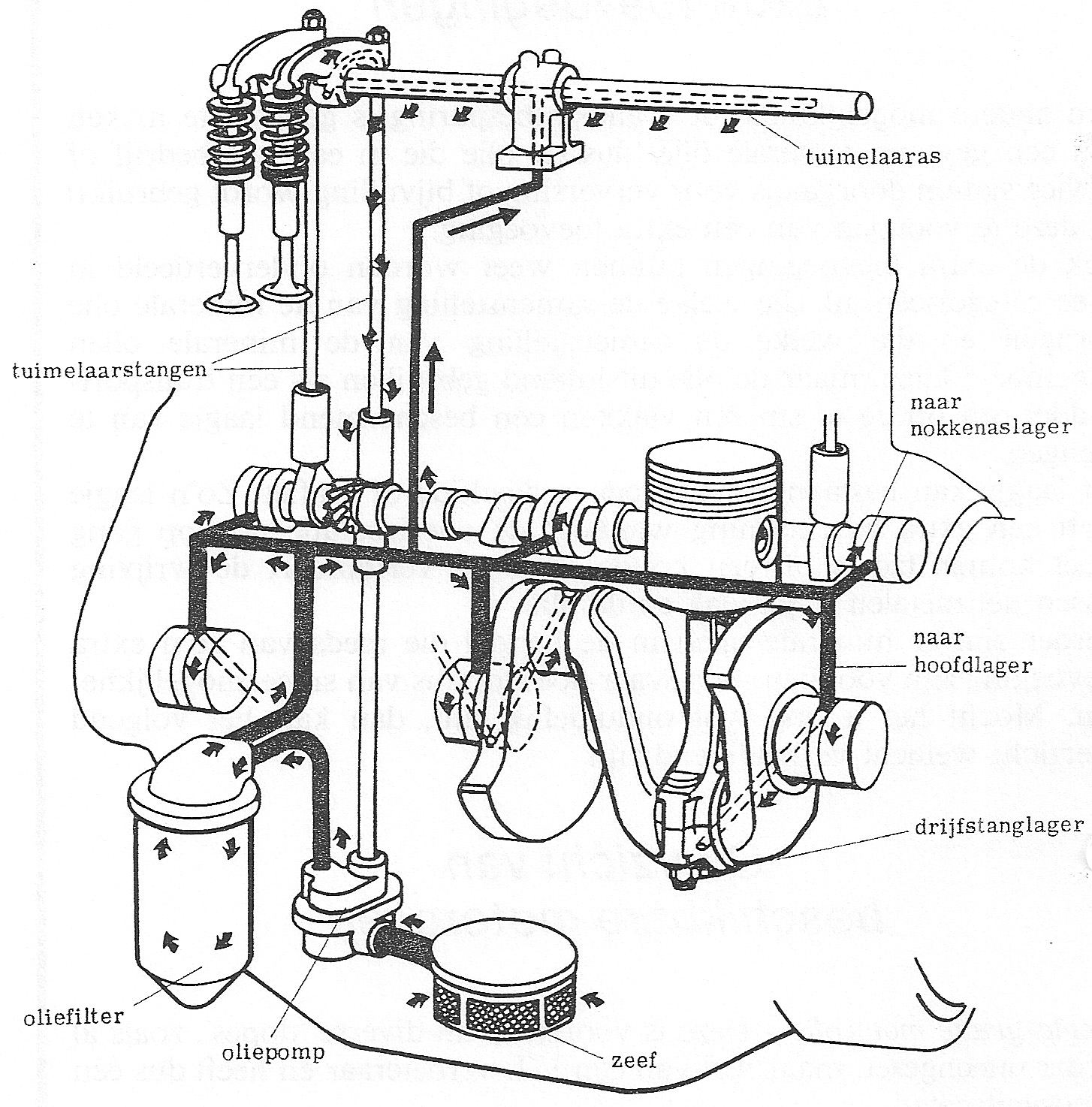 Fig. 83