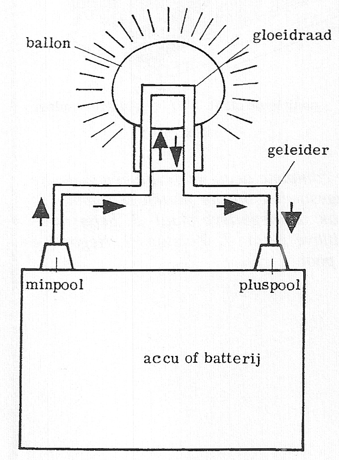 Fig. 89