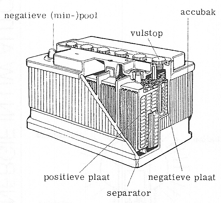 Fig. 91