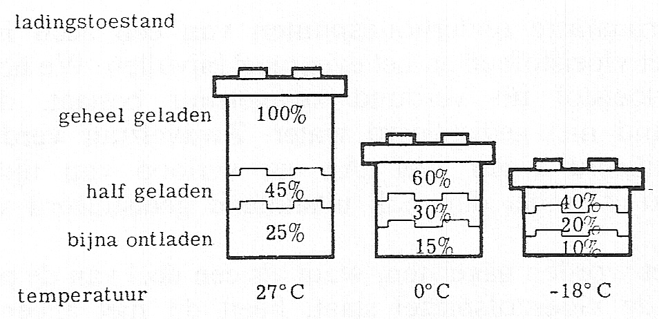 Fig. 93