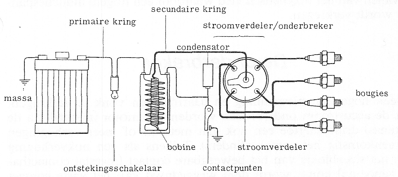 Fig. 95