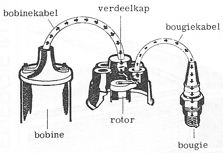 Fig. 97